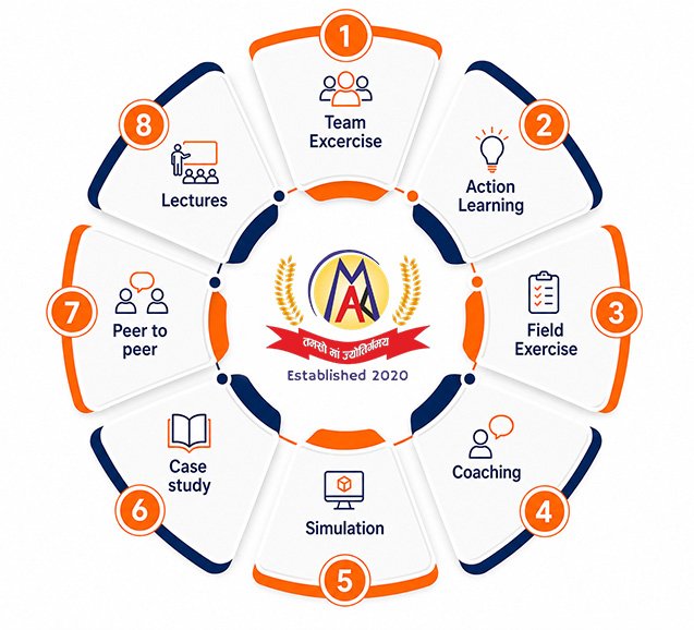 Smart Learning Approach
